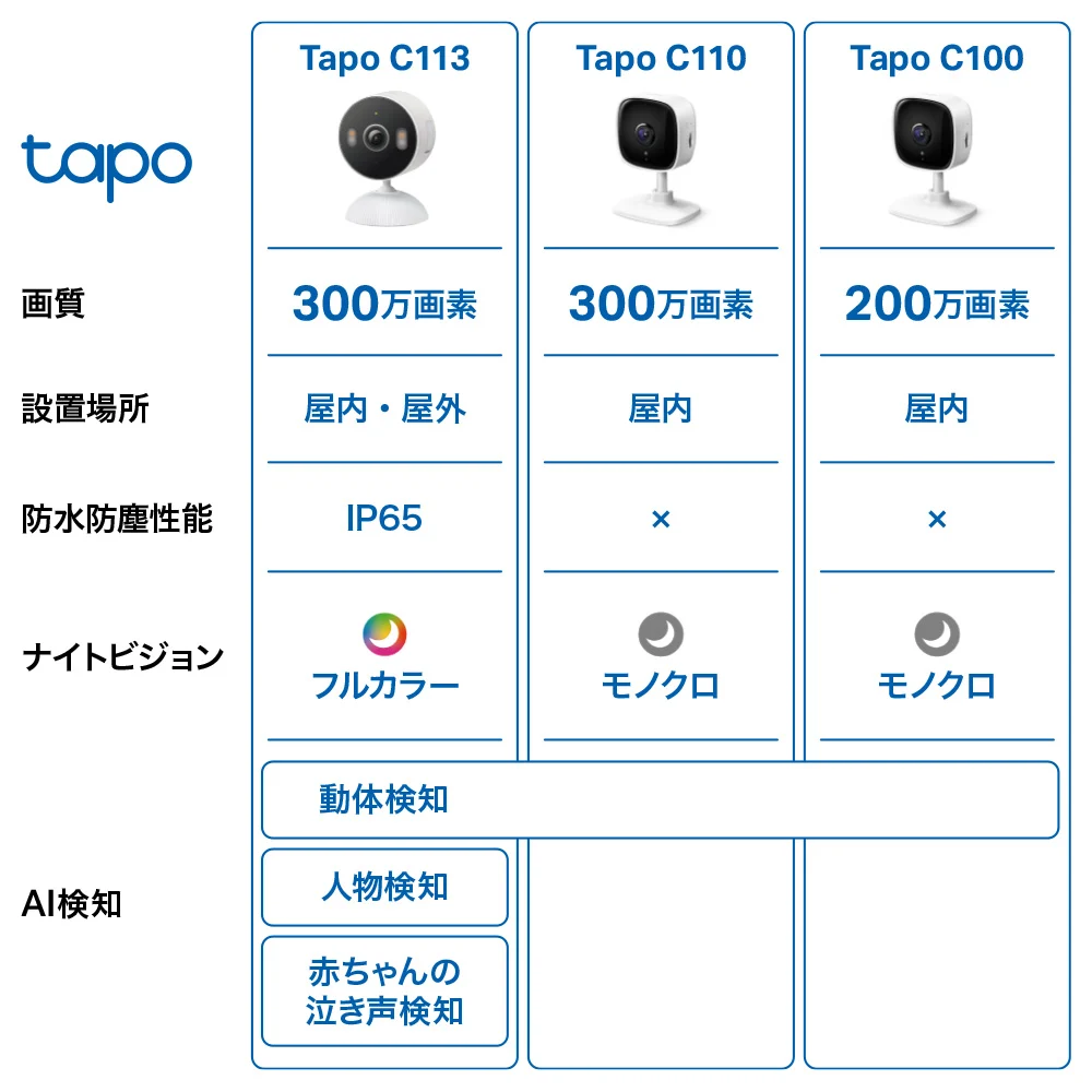 Tapo C100・C110・C113の機種比較画像
